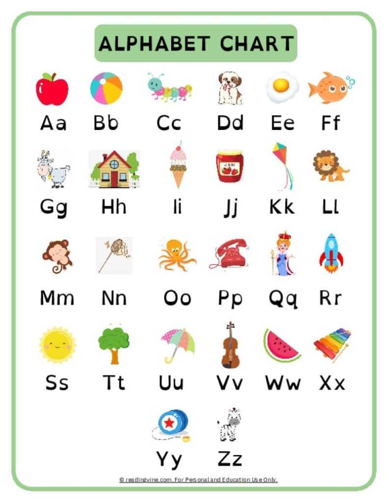 ABC Chart Alphabet Printable Free Resources