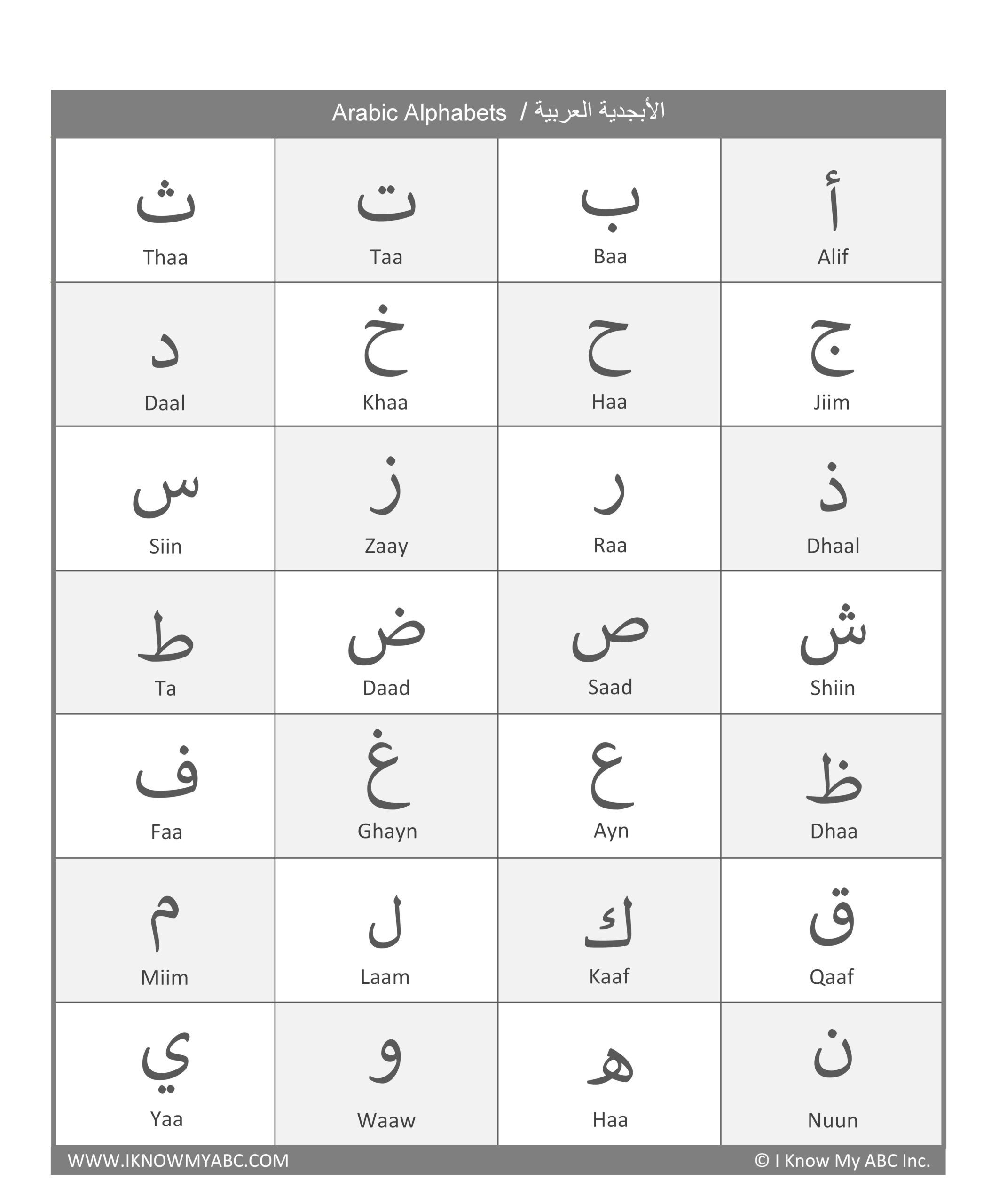 Learn Arabic Alphabet Free Educational Resources I Know My ABC Inc Learn Arabic Alphabet Free Educational Resources I Know My ABC Inc