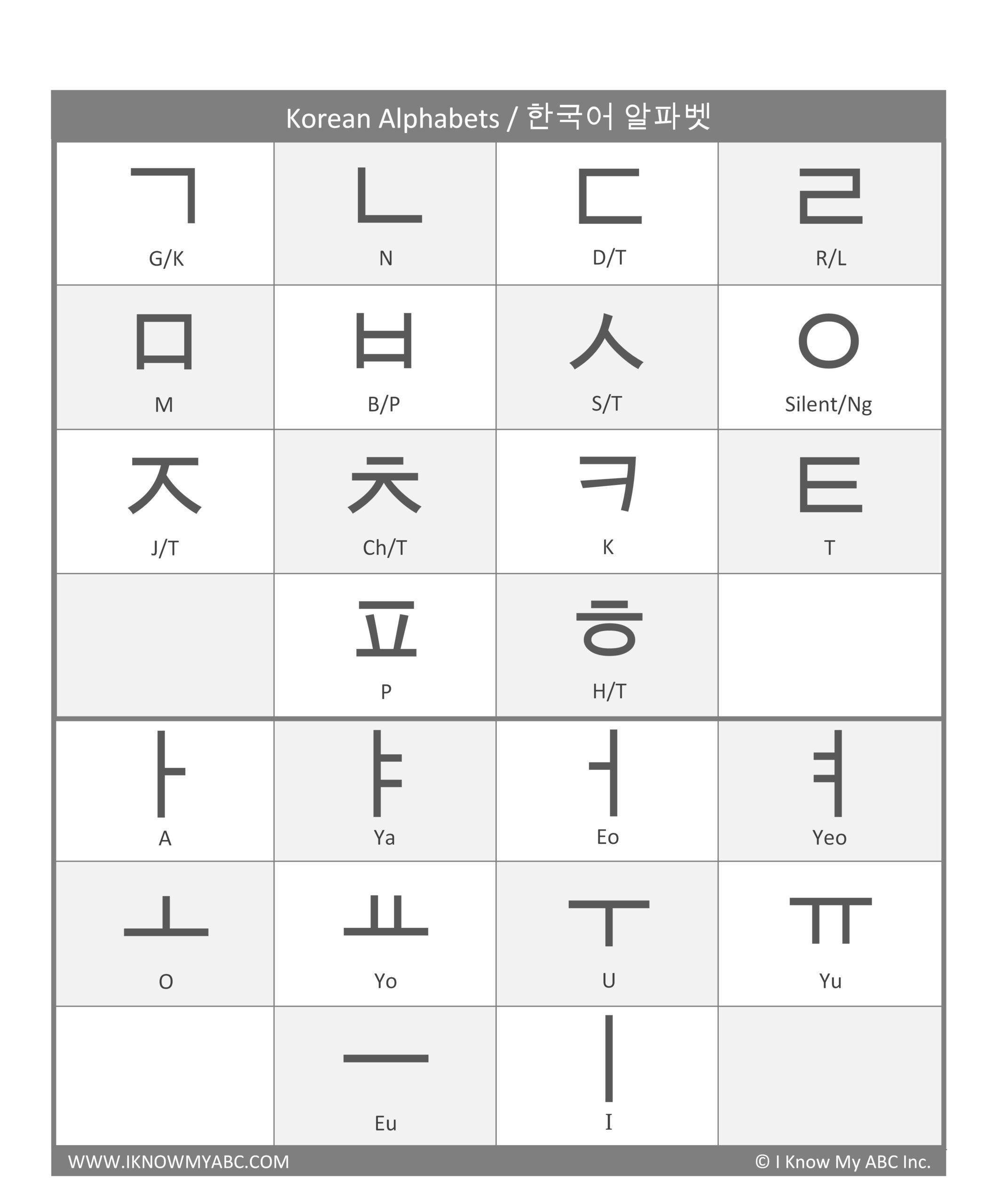 Learn Korean Alphabet Free Educational Resources I Know My ABC 